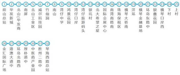 【资讯】我们如何改善横琴公共交通的现状