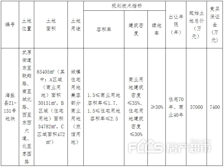 抄底成交!武原街道商住地出让,海盐将建一座高星级酒店!